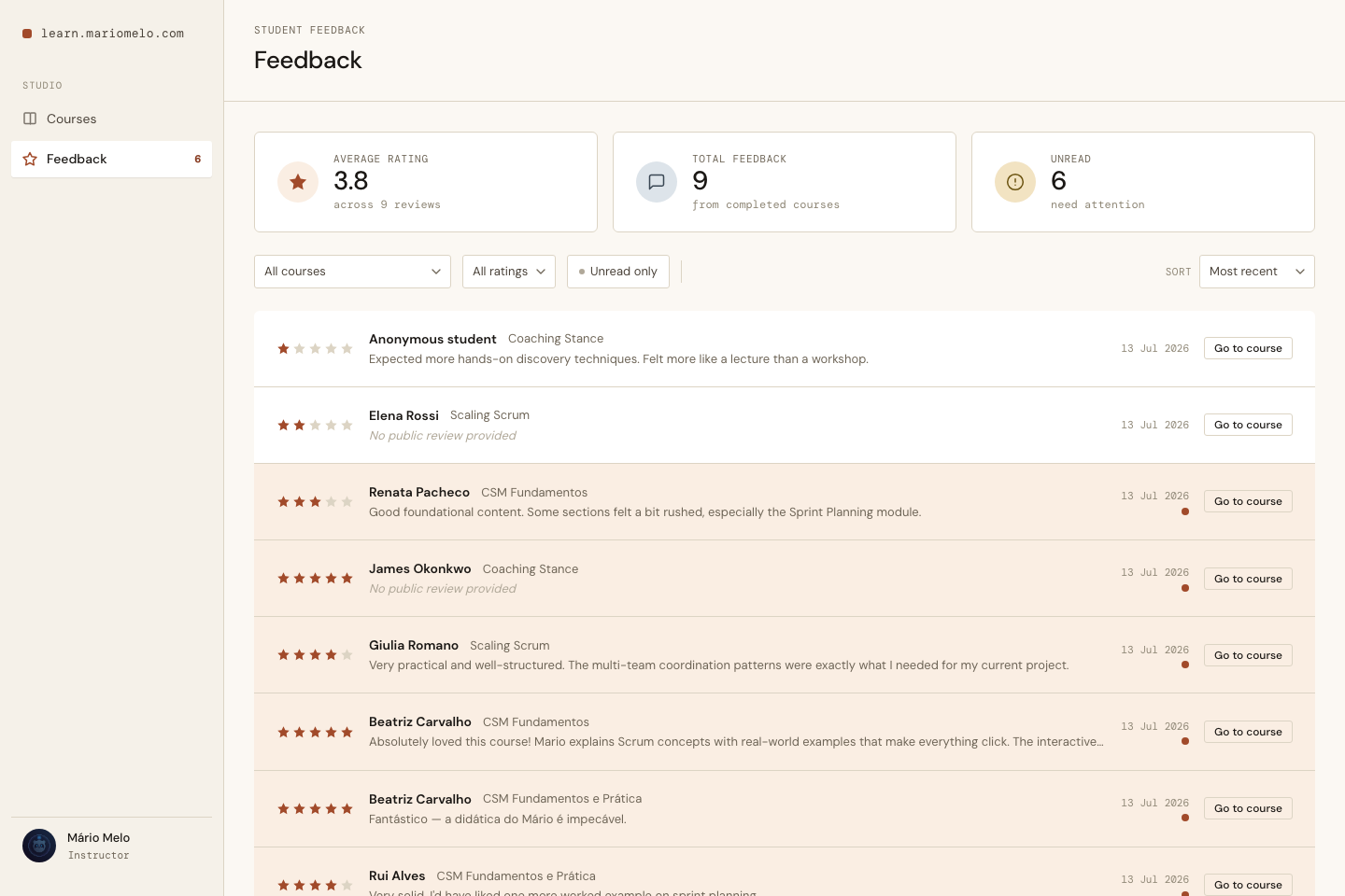 The Feedback screen: a summary strip showing average rating, total and unread, a filter bar, and rows of reviews with unread ones tinted