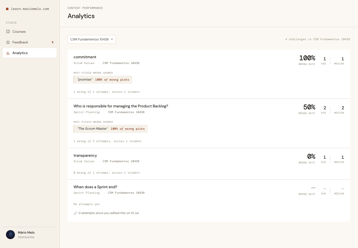 The Analytics screen after the Instructor rewrote a Question. It has fallen from a 67% wrong rate to a dash, sorted to the bottom of the list, and carries the caption &ldquo;0 attempts since you edited this on 14 Jul&rdquo;.